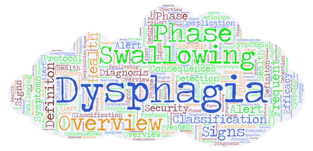Dysphagia wordcloud