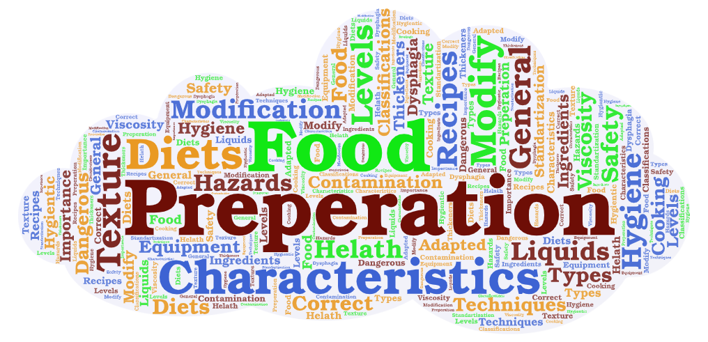 Preparation wordcloud