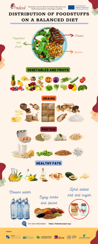 distrubution of foodstuffs