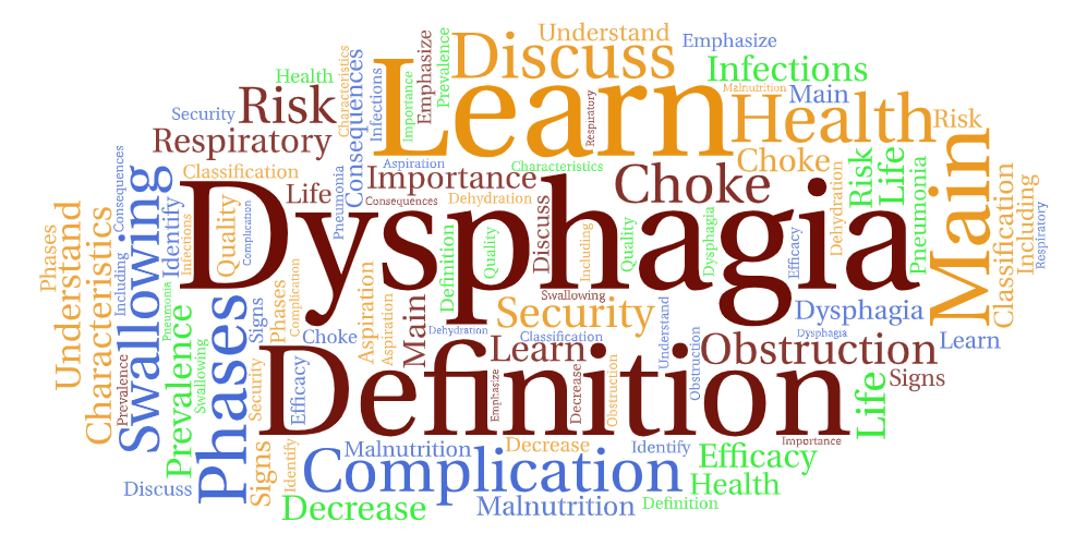 Dysphagia wordcloud