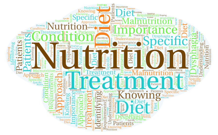 Dysphagia wordcloud