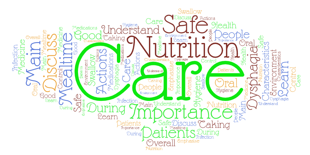 Dysphagia wordcloud