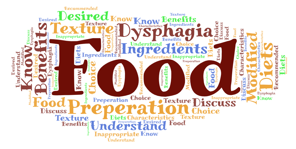 Dysphagia wordcloud