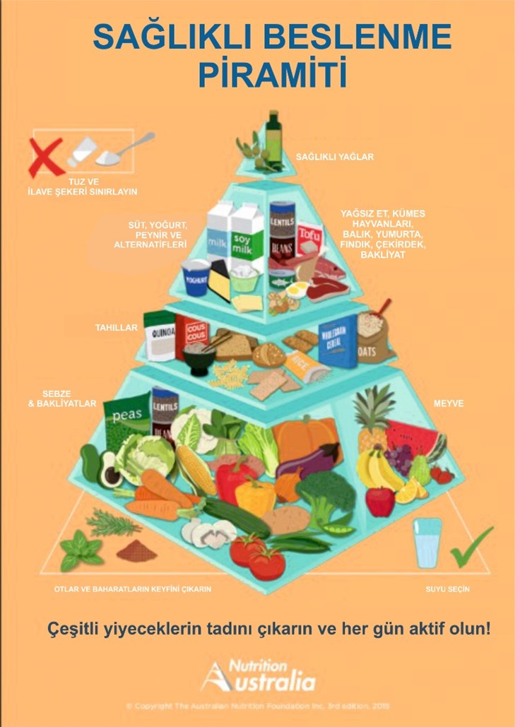 Healthy Eating Pyramid