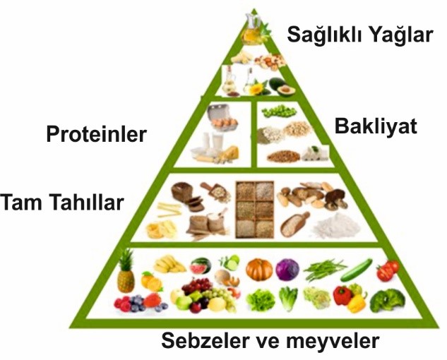 Vegetarian Pyramid