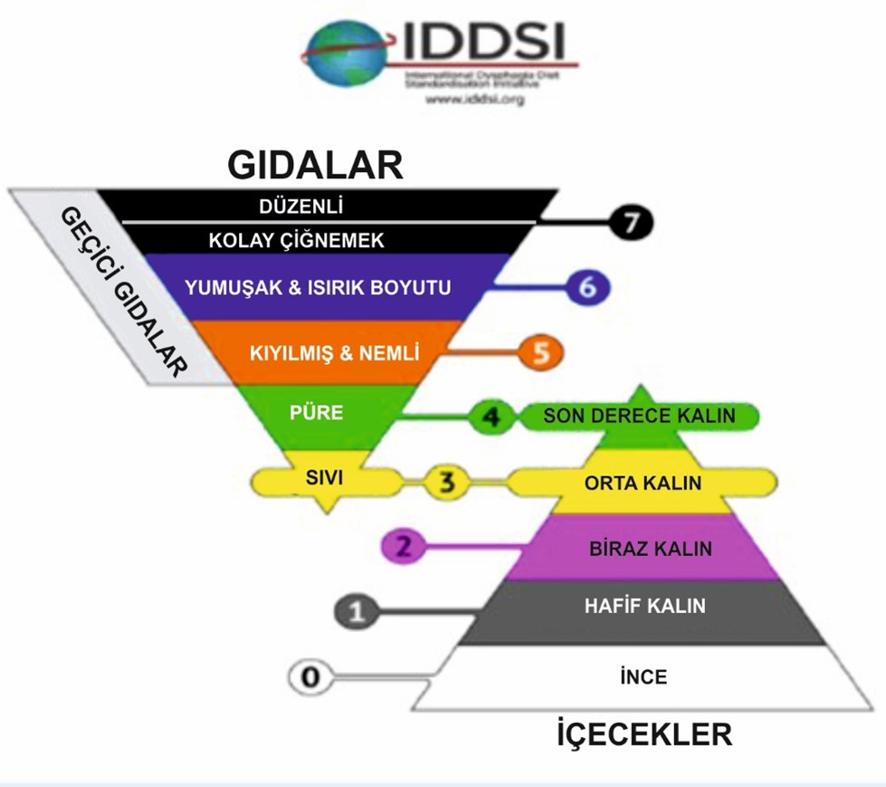 IDSI classification