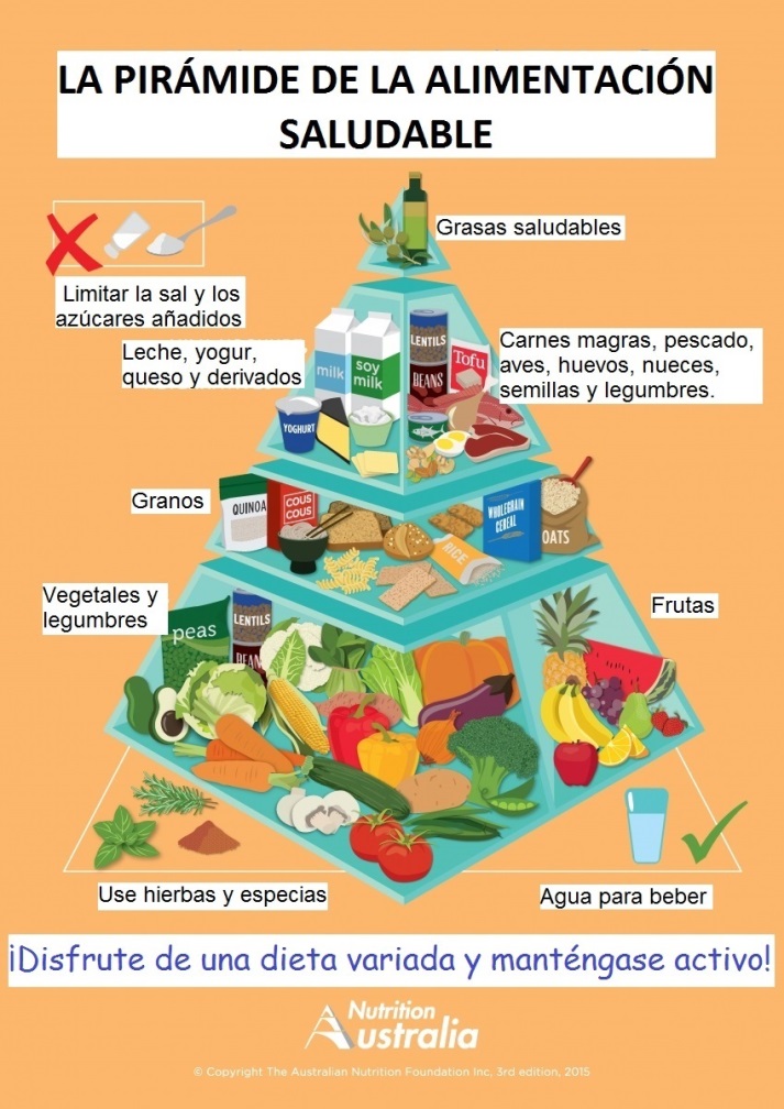 Healthy Eating Pyramid