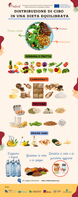 distrubution of foodstuffs