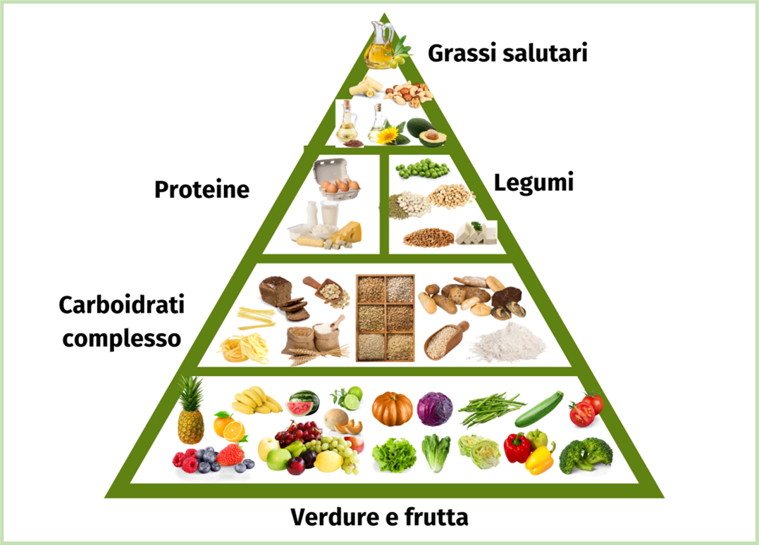 Vegetarian Pyramid