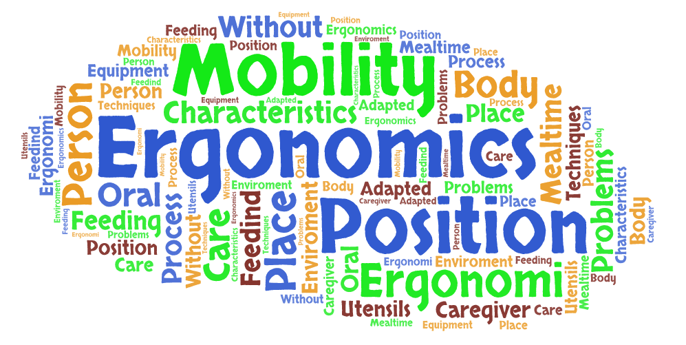 Ergonomics wordcloud