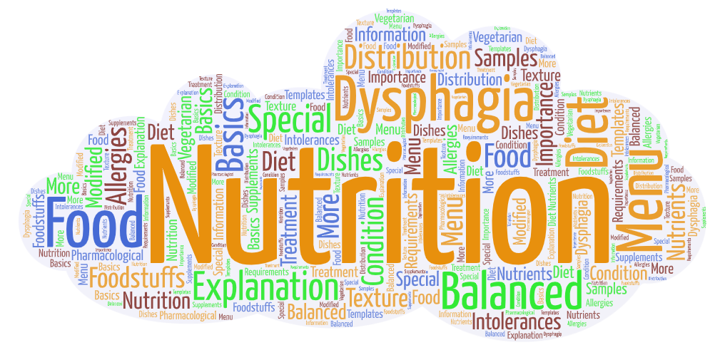 Nutrition wordcloud