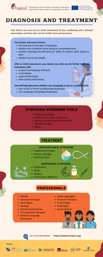 diagnosis and treatment