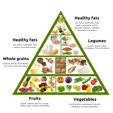 Vegetarian Pyramid