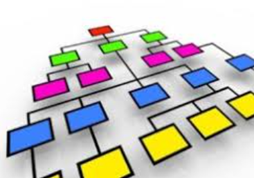 Figure 4: Different WBS structures in terms of levels 