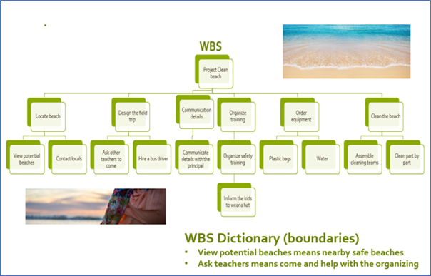 Figure 5: Example of WBS in a simple green project